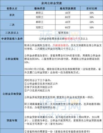  了解惠州贷款政策及贷款规定，助您顺利获得贷款
