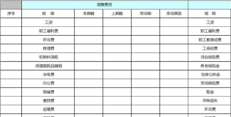 费用解析 费用解析表