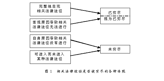 法律途径 法律途径有哪些