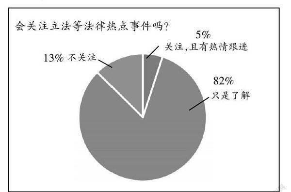 法律途径 法律途径有哪些