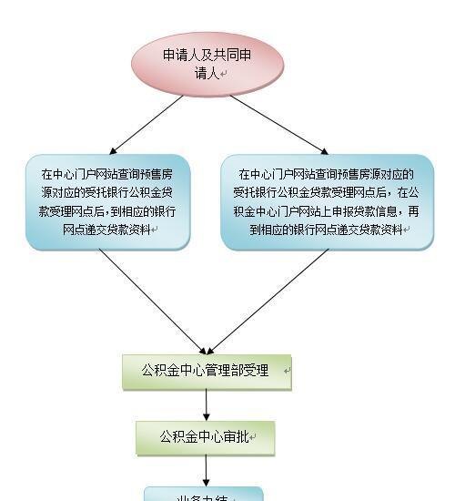  深圳市公积金贷款条件及办理流程详解，深圳市公积金贷款条件是什么？