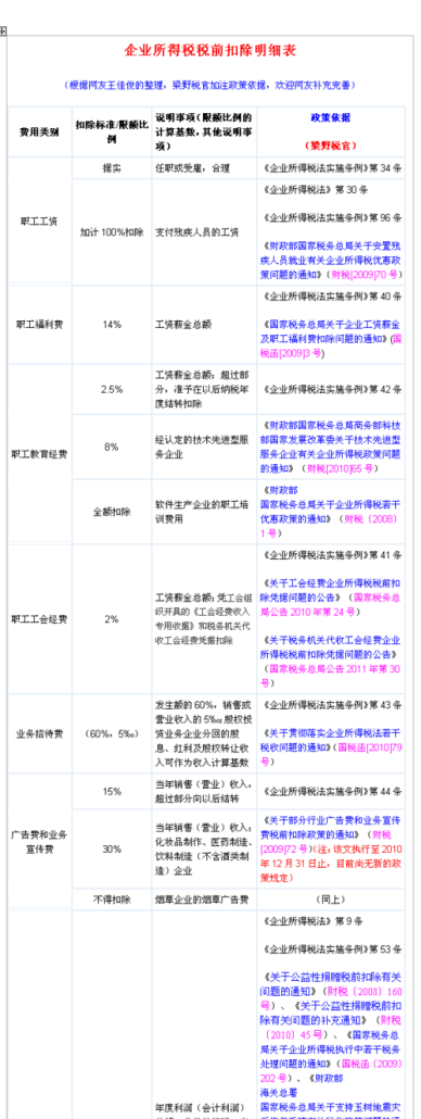  银行贷款利息企业及银行贷款利息企业所得税税前扣除