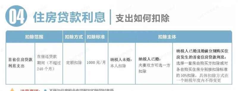 银行贷款利息企业及银行贷款利息企业所得税税前扣除