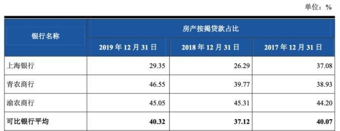  揭秘上海电话查询房产抵押情况的真相