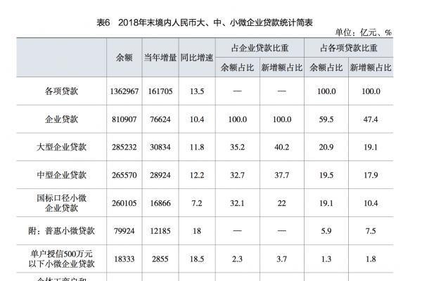  中小银行贷款企业及中小银行贷款企业有哪些