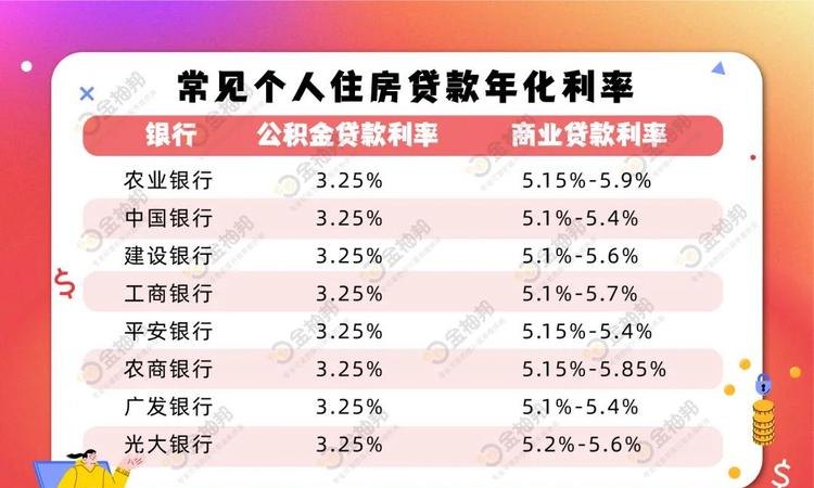  惠州三套房贷款及首付比例解析，火焰鸟金融为您分享