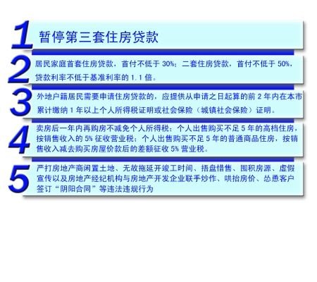  惠州第三套房贷款政策解析及申请流程，房贷政策变动对购房者的影响，如何申请第三套房贷款