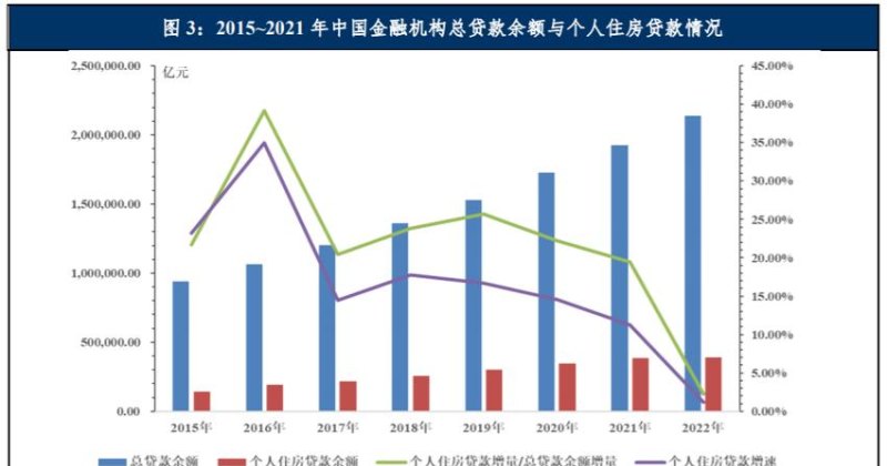  广东个人房产抵押市场分析及市场前景展望