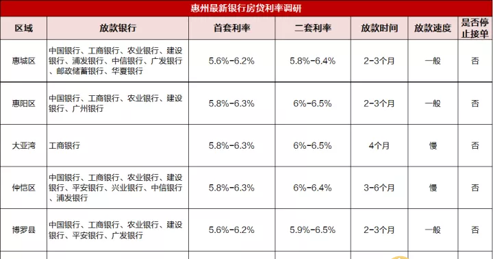  惠州贷款利率上调对2021年贷款利率的影响及应对策略