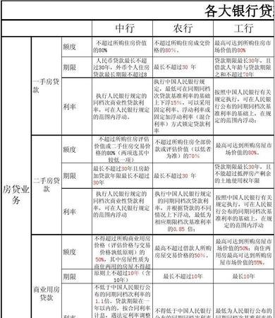  某企业用全部银行贷款投资及某企业用全部银行贷款投资兴建