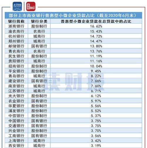  小微企业银行贷款情况杭州及小微企业银行贷款情况杭州最新