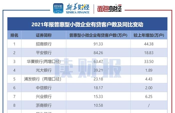  小微企业银行贷款情况杭州及小微企业银行贷款情况杭州最新