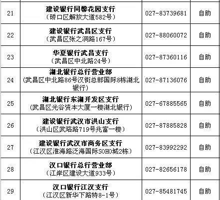 汉口银行企业信用贷款有哪些及汉口银行企业信用贷款有哪些平台