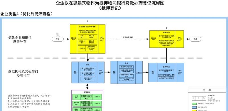企业银行抵押贷款 企业银行抵押贷款流程及条件