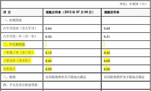  惠州平安银行小额贷款及利率解析