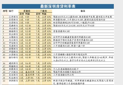  惠州平安银行小额贷款及利率解析