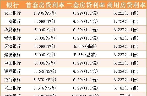 抵押房贷款 抵押房贷款利率一般多少
