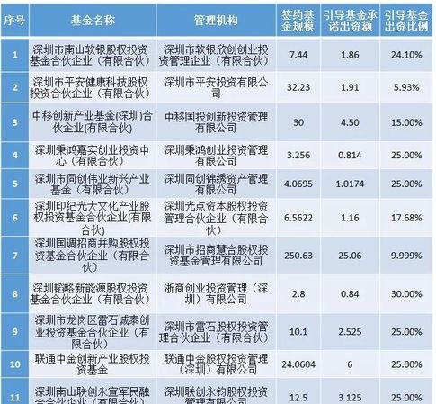  深圳借贷平台哪些靠谱及深圳借款的平台有哪些？