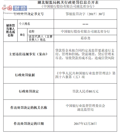 中信银行企业信用贷款适用对象及相关信息