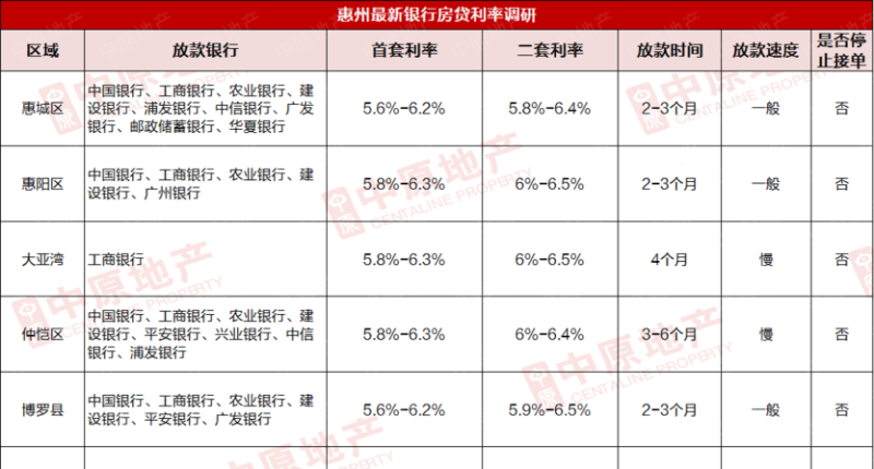  惠州第二套房贷款利率及其相关信息