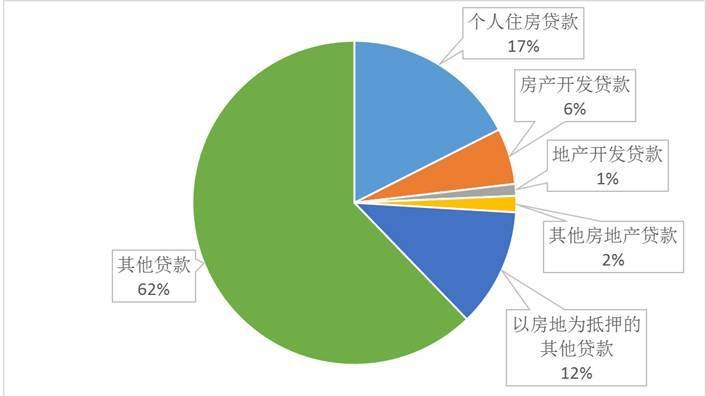  惠州贷款余额及其影响因素分析