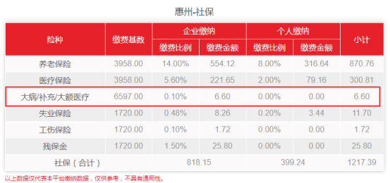  惠州社保贷款及惠州社保贷款倍数计算方法解析