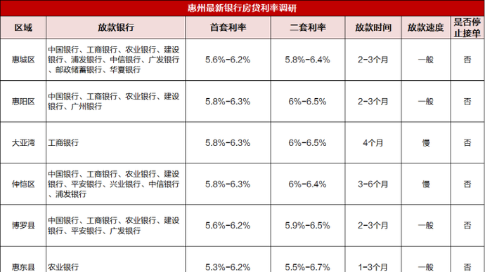  惠州贷款要求及政策规定解析