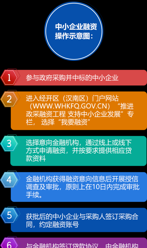  促进企业贷款融资及促进企业贷款融资的措施