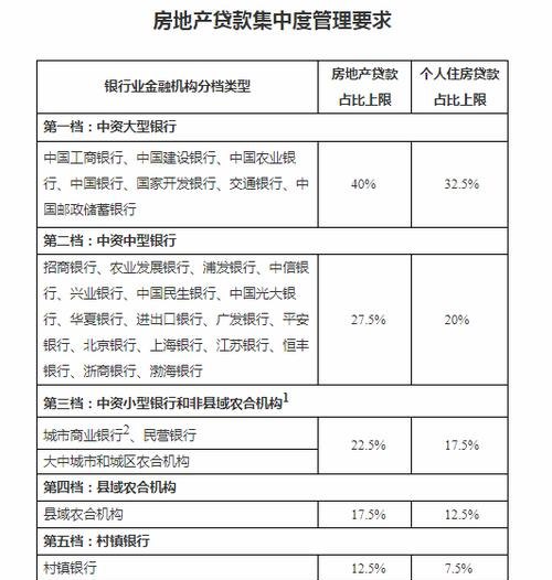  惠州贷款余额查询及相关系统介绍