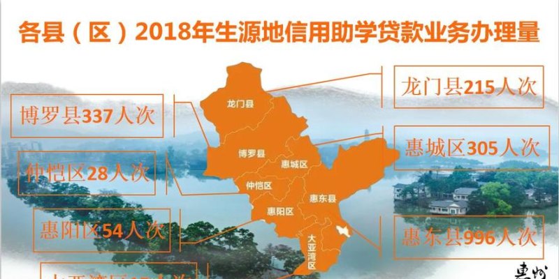  - 惠州生源地贷款及惠州生源地贷款中心电话
