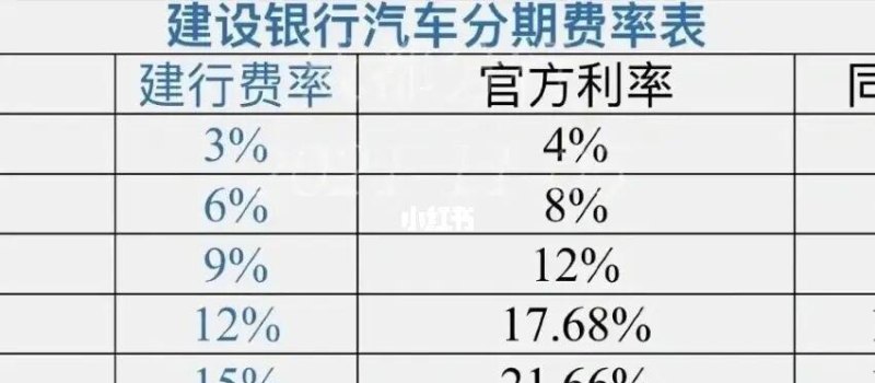  惠州建行车贷款利率及惠州建行车贷款利率是多少？