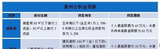  惠州贷款余额查询方法及注意事项