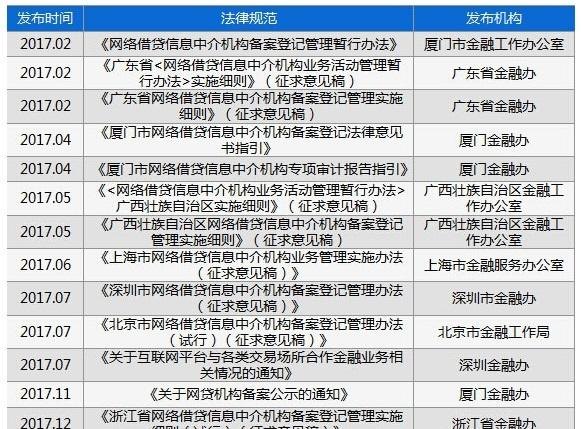  深圳有哪些地方可以借钱？了解这些地方，快速解决资金问题！