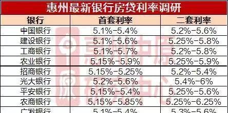  惠州贷款银行有哪些及惠州贷款银行有哪些公司