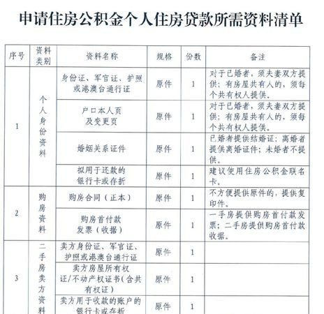  惠州公职金贷款申请及申请所需时间