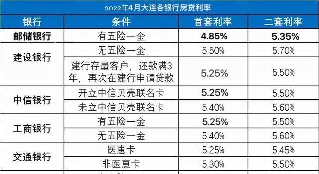 大连房产抵押贷款 大连房产抵押贷款哪个银行