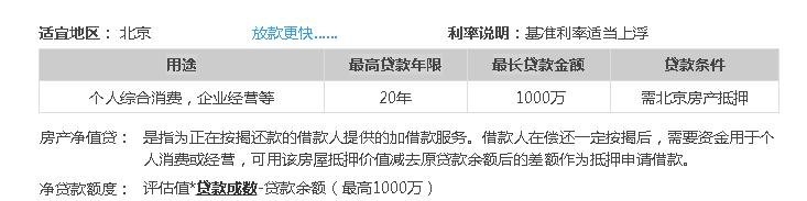  房产二次抵押贷款年限与最长可贷期限解析