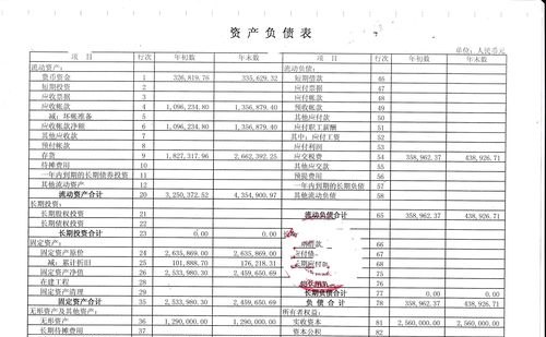  银行贷款企业报表要求及银行贷款企业报表要求有哪些