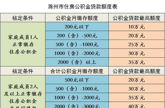  2020年惠州贷款政策咨询及电话——了解最新贷款政策和咨询电话