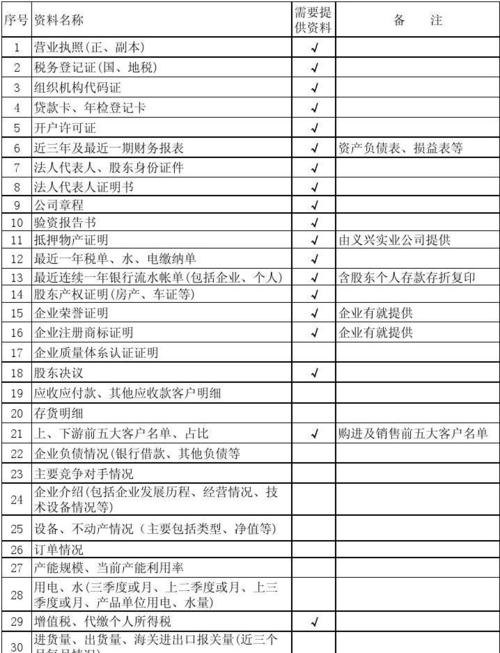  企业贷款清单与银行贷款清单的区别与联系