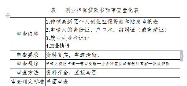  广东惠州个人创业贷款政策及相关信息解析