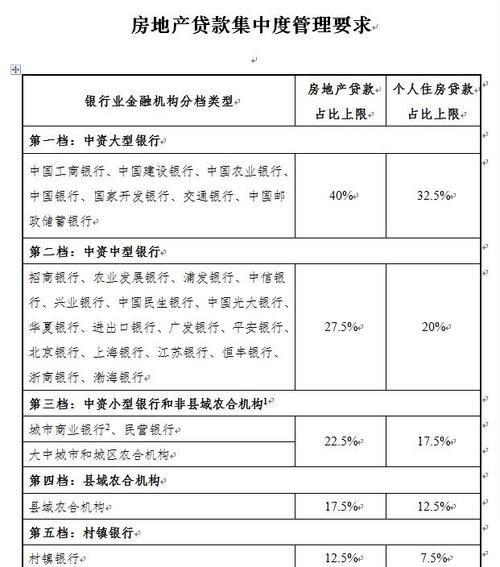  探索针对高家高新技术企业的银行贷款及相关选择