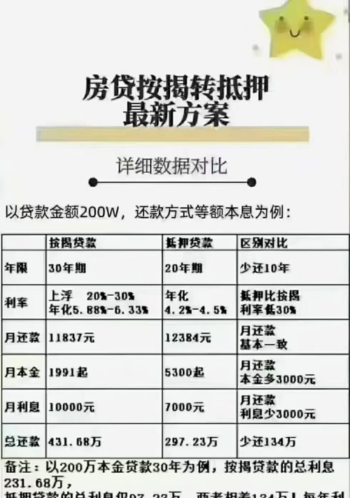 西安房产抵押消费贷款途径及西安房产抵押消费贷款途径有哪些?