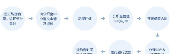  惠州如何用公积金贷款买房？详细解析公积金贷款流程及注意事项