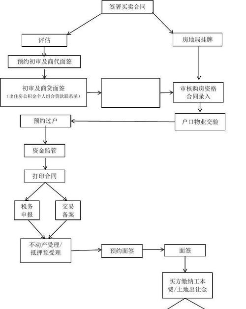  惠州中行组合贷款流程及流程图解析