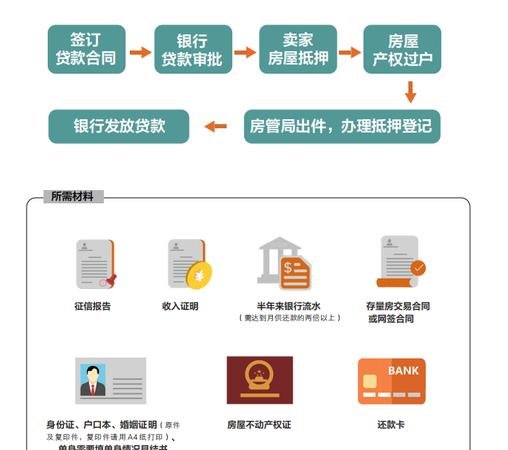  广东惠州无抵押贷款及惠州抵押贷——解析惠州地区贷款选择与申请流程