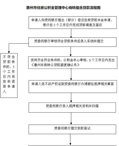  广东惠州无抵押贷款及惠州抵押贷——解析惠州地区贷款选择与申请流程