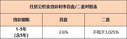  广东惠州公积金贷款条件及额度解析