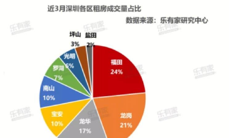  深圳哪里最容易借钱？探寻深圳借贷市场的热点区域