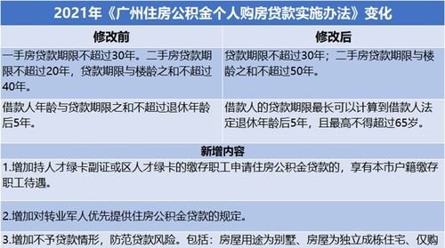 广州贷款去惠州买房:了解可行性及相关注意事项
